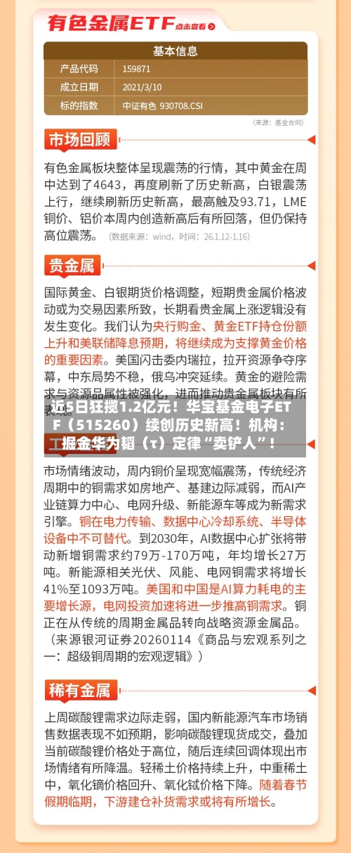 近5日狂揽1.2亿元！华宝基金电子ETF（515260）续创历史新高！机构：掘金华为韬（τ）定律“卖铲人	”！-第2张图片