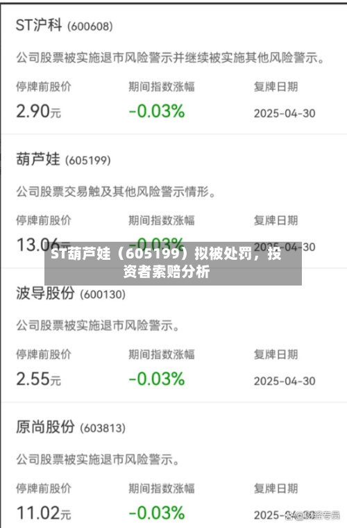 ST葫芦娃（605199）拟被处罚	，投资者索赔分析-第3张图片