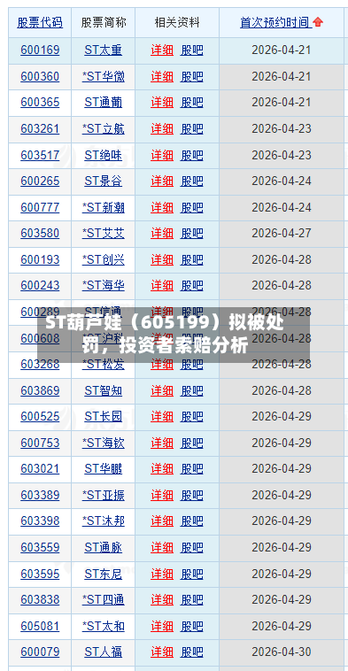 ST葫芦娃（605199）拟被处罚，投资者索赔分析-第2张图片
