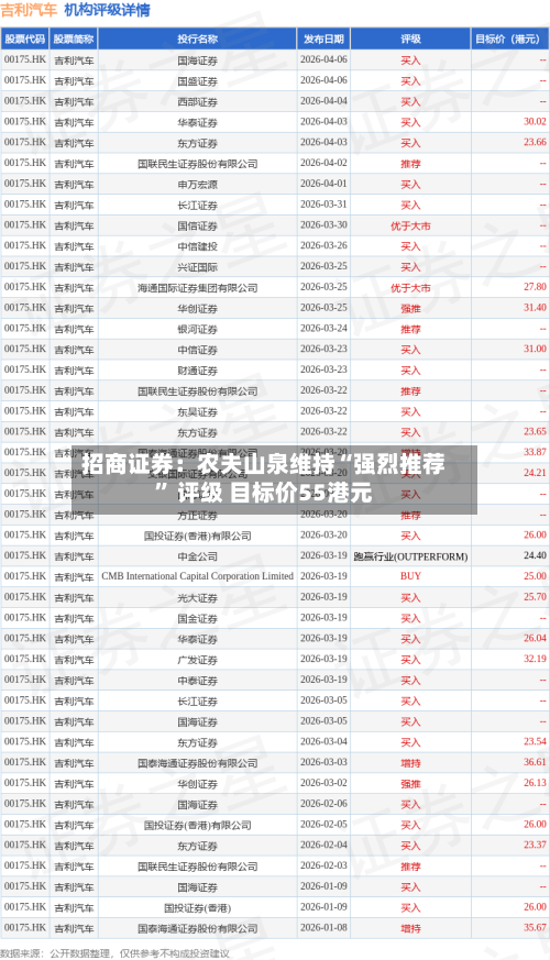 招商证券：农夫山泉维持“强烈推荐” 评级 目标价55港元-第3张图片