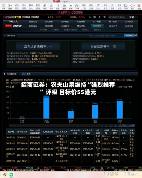 招商证券：农夫山泉维持“强烈推荐” 评级 目标价55港元-第2张图片