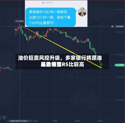 油价巨震风控升级	，多家银行将原油基金调至R5比较高风险等级-第2张图片
