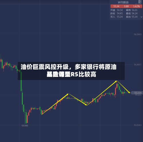 油价巨震风控升级，多家银行将原油基金调至R5比较高风险等级-第3张图片