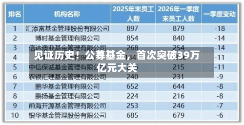 见证历史！公募基金，首次突破39万亿元大关-第2张图片