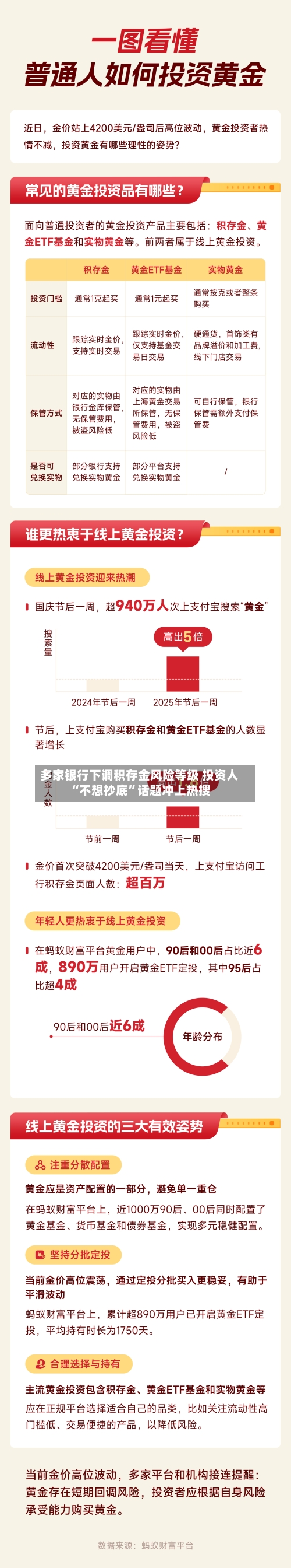 多家银行下调积存金风险等级 投资人“不想抄底”话题冲上热搜-第2张图片