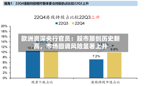 欧洲资深央行官员：股市屡创历史新高，市场回调风险显著上升-第2张图片