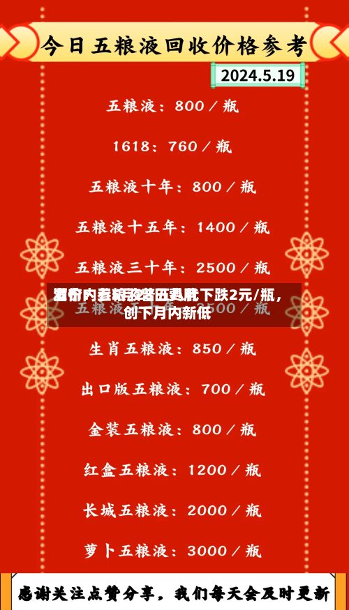 酒价内参5月28日费用发布：五粮液普五八代下跌2元/瓶，创下月内新低-第3张图片