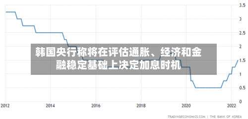 韩国央行称将在评估通胀、经济和金融稳定基础上决定加息时机-第2张图片