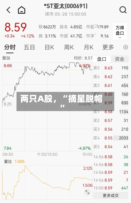 两只A股	，“摘星脱帽”-第3张图片