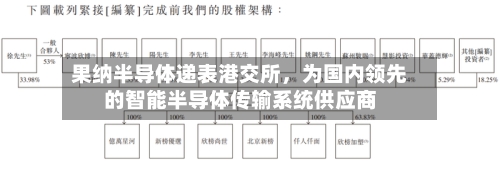 果纳半导体递表港交所，为国内领先的智能半导体传输系统供应商-第2张图片