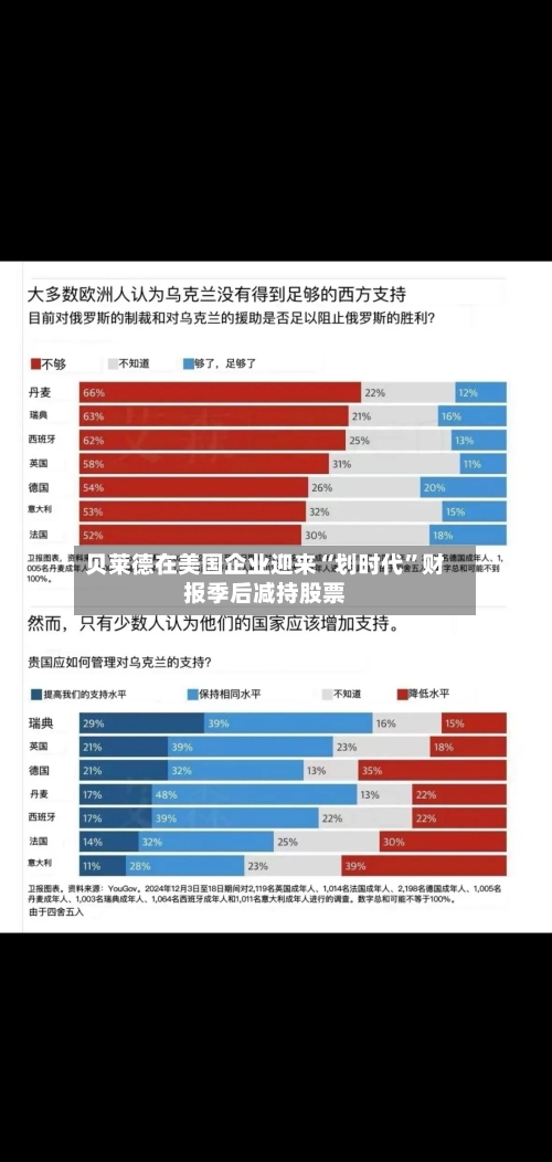 贝莱德在美国企业迎来“划时代”财报季后减持股票-第2张图片