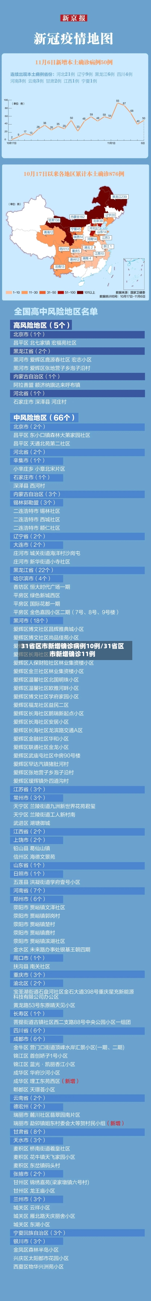 31省区市新增确诊病例10例/31省区市新增确诊11例-第2张图片