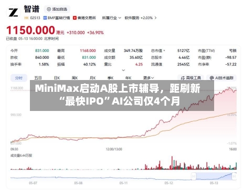 MiniMax启动A股上市辅导	，距刷新“最快IPO	”AI公司仅4个月-第2张图片