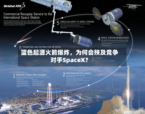 蓝色起源火箭爆炸	，为何会殃及竞争对手SpaceX？-第3张图片