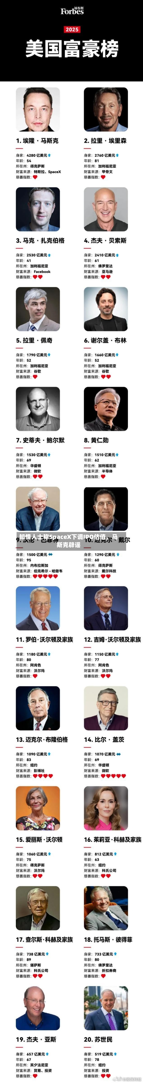知情人士称SpaceX下调IPO估值，马斯克辟谣-第3张图片