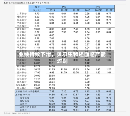业绩持续下滑，贝尔生物还面临产能过剩-第2张图片