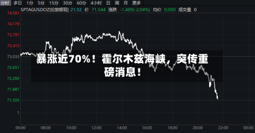 暴涨近70%！霍尔木兹海峡	，突传重磅消息！-第3张图片