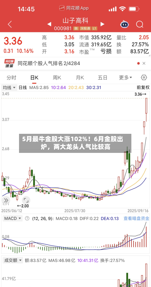 5月最牛金股大涨102%！6月金股出炉	，两大龙头人气比较高-第2张图片