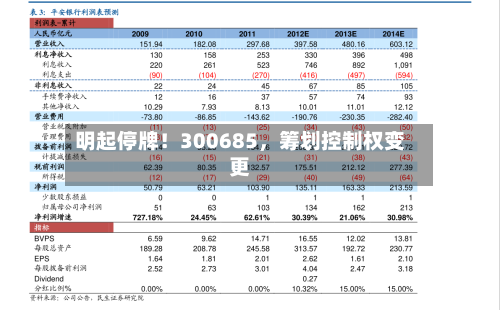 明起停牌！300685，筹划控制权变更-第2张图片