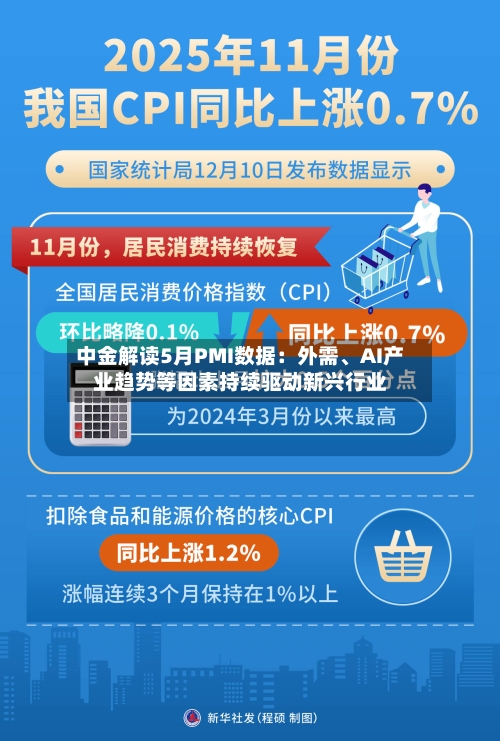 中金解读5月PMI数据：外需	、AI产业趋势等因素持续驱动新兴行业-第2张图片