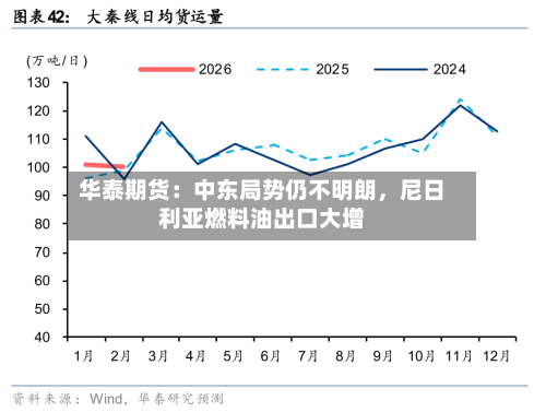 华泰期货：中东局势仍不明朗	，尼日利亚燃料油出口大增-第2张图片