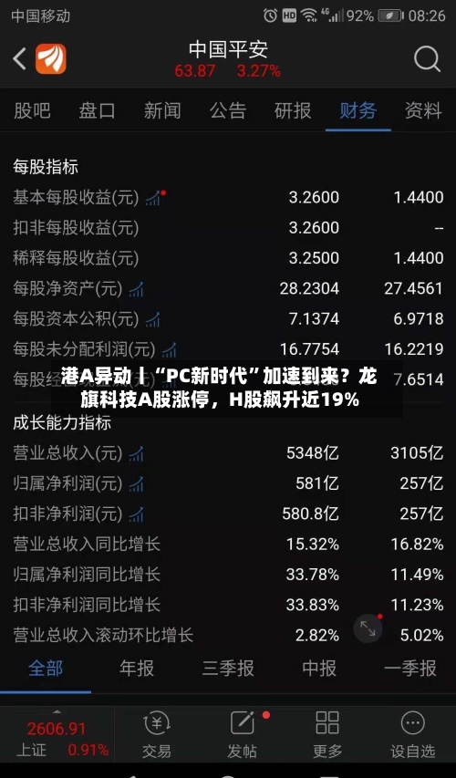 港A异动丨“PC新时代”加速到来？龙旗科技A股涨停，H股飙升近19%-第2张图片