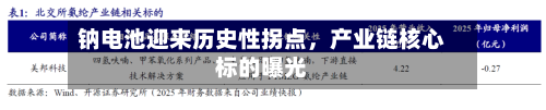 钠电池迎来历史性拐点，产业链核心标的曝光-第3张图片