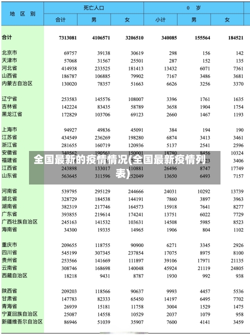 全国最新的疫情情况(全国最新疫情列表)-第2张图片