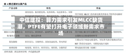 中信建投：算力需求引发MLCC缺货潮	，PTFE有望打开电子领域新需求市场-第3张图片