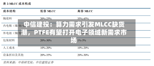 中信建投：算力需求引发MLCC缺货潮，PTFE有望打开电子领域新需求市场-第2张图片