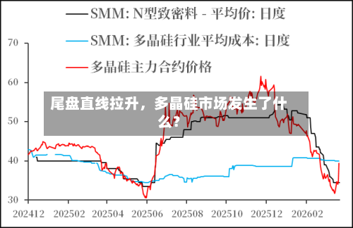 尾盘直线拉升	，多晶硅市场发生了什么？-第2张图片