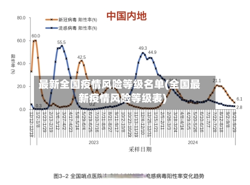 最新全国疫情风险等级名单(全国最新疫情风险等级表)-第2张图片