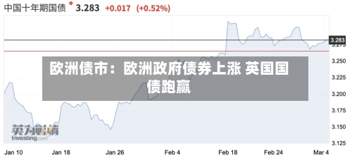 欧洲债市：欧洲政府债券上涨 英国国债跑赢-第3张图片