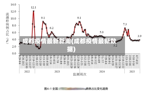 成都疫情最新新闻(成都疫情最新数据)-第3张图片