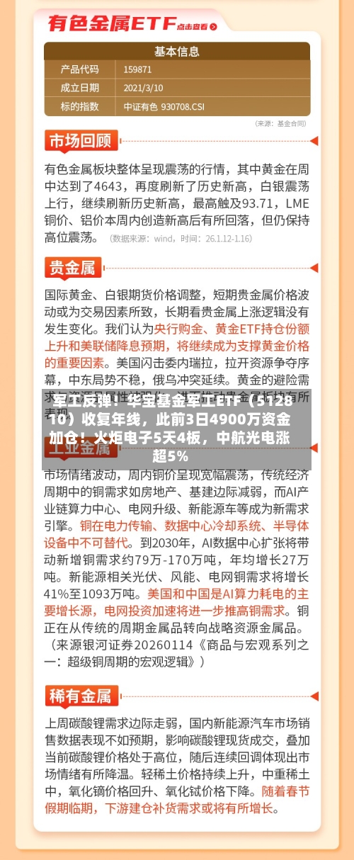 军工反弹！华宝基金军工ETF（512810）收复年线，此前3日4900万资金加仓！火炬电子5天4板	，中航光电涨超5%-第3张图片