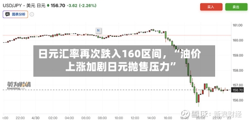 日元汇率再次跌入160区间，“油价上涨加剧日元抛售压力”-第3张图片