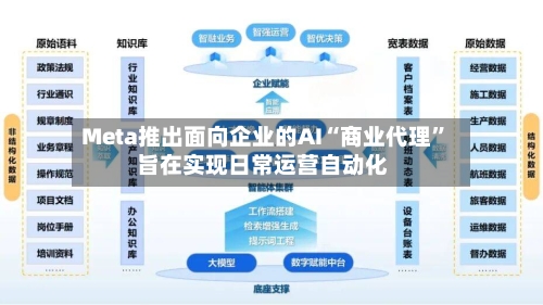 Meta推出面向企业的AI“商业代理	” 旨在实现日常运营自动化-第2张图片