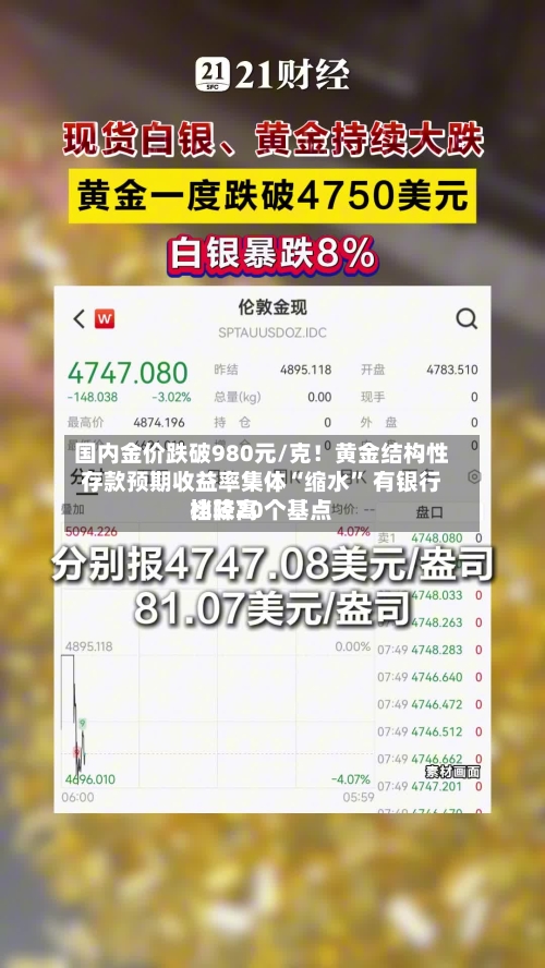 国内金价跌破980元/克！黄金结构性存款预期收益率集体“缩水” 有银行比较高档降20个基点-第2张图片