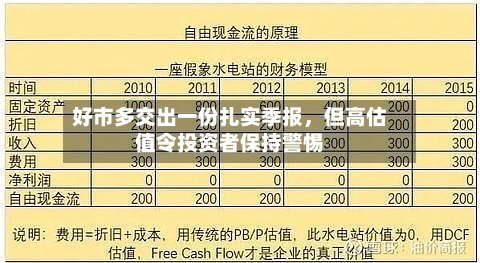 好市多交出一份扎实季报	，但高估值令投资者保持警惕-第2张图片