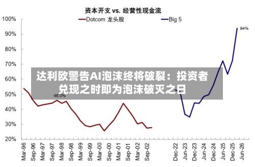 达利欧警告AI泡沫终将破裂：投资者兑现之时即为泡沫破灭之日-第3张图片