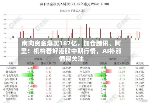 南向资金爆买187亿	，加仓腾讯、阿里！机构看好港股中期行情，AI补涨值得关注-第3张图片