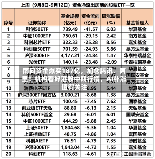 南向资金爆买187亿，加仓腾讯、阿里！机构看好港股中期行情，AI补涨值得关注-第2张图片