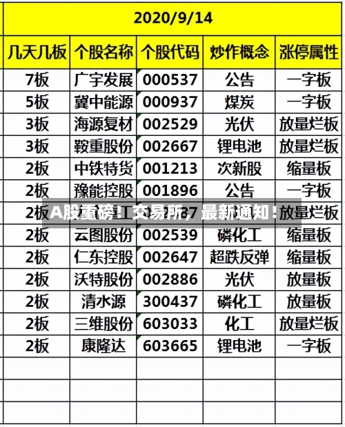 A股重磅！交易所，最新通知！-第2张图片