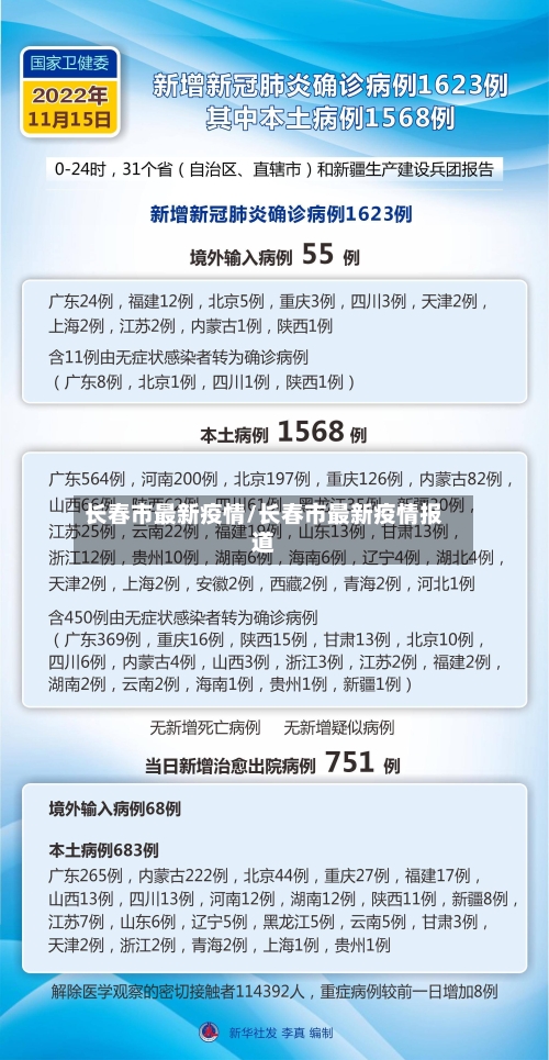 长春市最新疫情/长春市最新疫情报道-第3张图片
