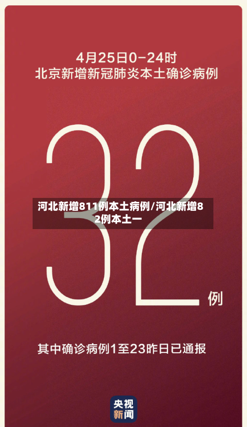 河北新增811例本土病例/河北新增82例本土一-第1张图片