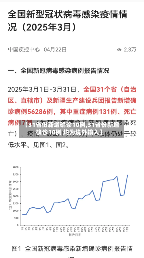 【31省份新增确诊10例,31省份新增确诊10例 均为境外输入】