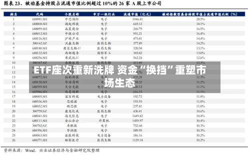 ETF座次重新洗牌 资金“换挡”重塑市场生态-第3张图片