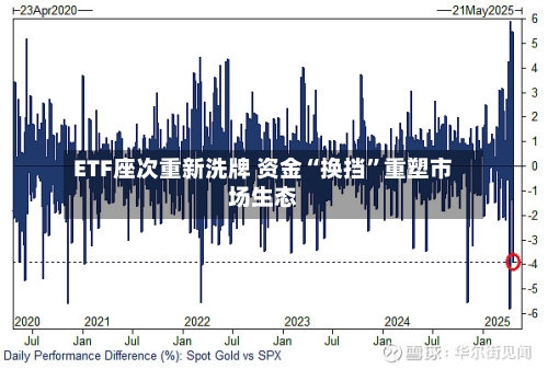 ETF座次重新洗牌 资金“换挡	”重塑市场生态-第2张图片