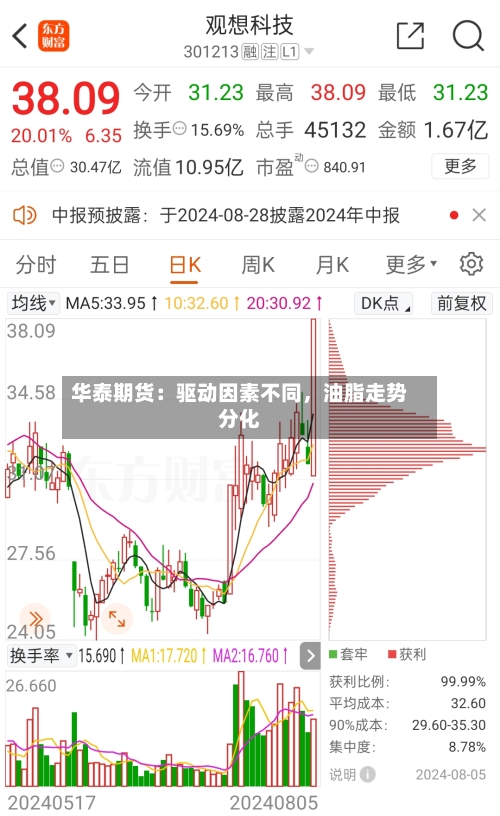 华泰期货：驱动因素不同，油脂走势分化-第3张图片