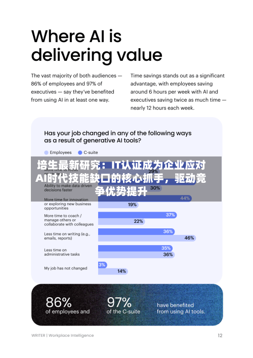 培生最新研究：IT认证成为企业应对AI时代技能缺口的核心抓手	，驱动竞争优势提升-第2张图片